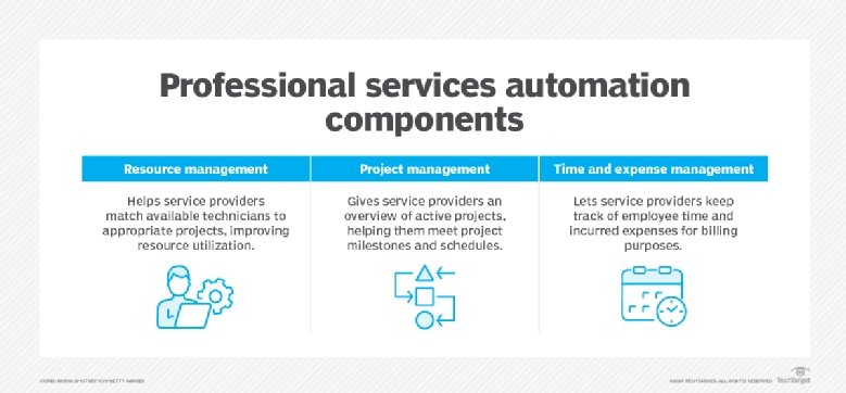 What Is Professional Services Automation PSA Definition From 