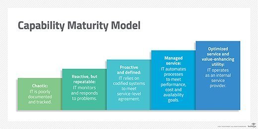 Data Governance Maturity Model Powerpoint Template Slidemodel Images