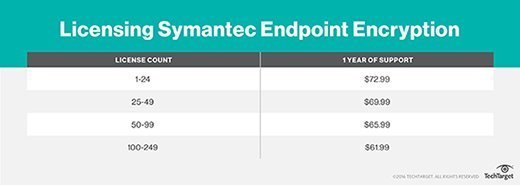 Symantec Endpoint Encryption Full Disk Encryption Product Overview