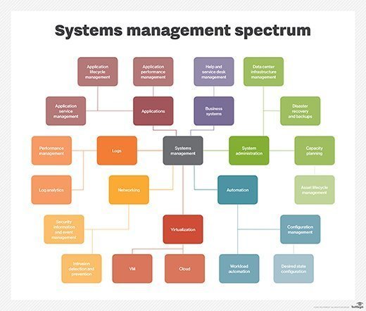 system-approach-theory-of-management-notes-learning