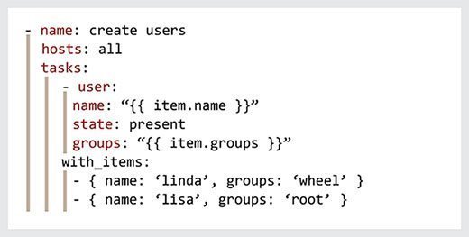 YAML on the full-stack developer roadmap