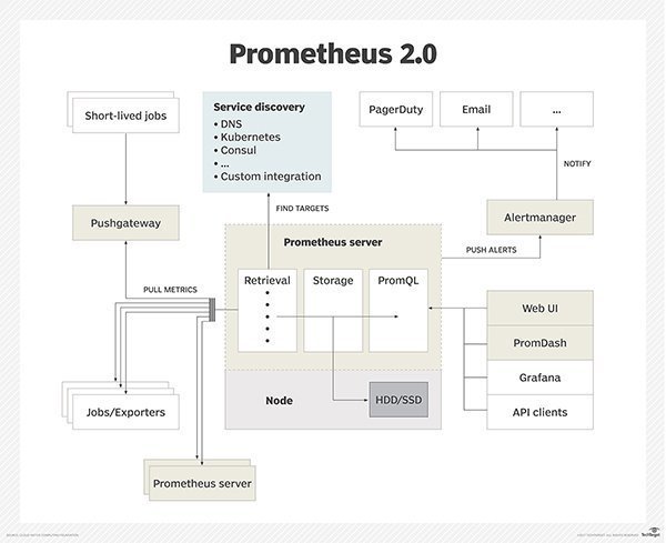 Kubernetes (k8s). Garbage collector c# example. Кластер кубернетес. Манифесты kubernetes. Манифесты kubernetes.