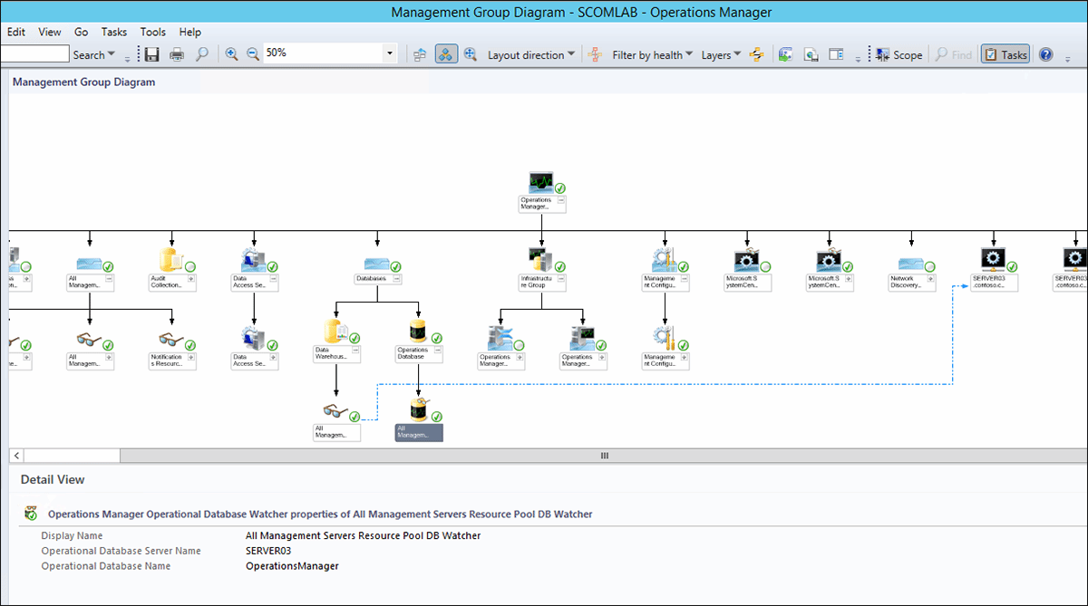 Unleash application dependency mapping tools to combat outages TechTarget