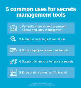 Secrets Management Solutions, Use Cases