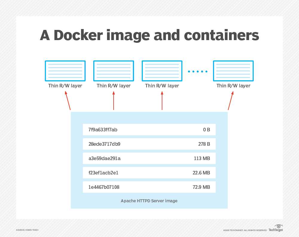 What is a Docker container vs. an image? | TechTarget