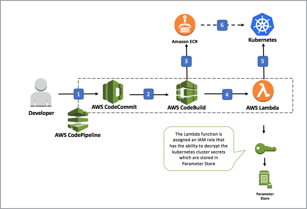 Integrate DevOps and containers with simple tool adjustments | TechTarget