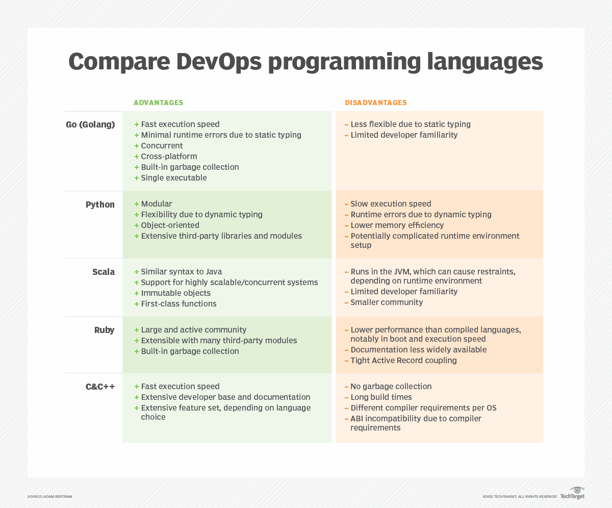 what-is-pseudocode-definition-from-techtarget