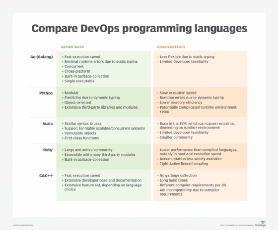 programming languages for DevOps pros/cons