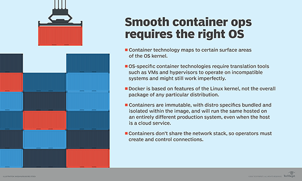 The OS Reigns Over Container Hosting Decisions