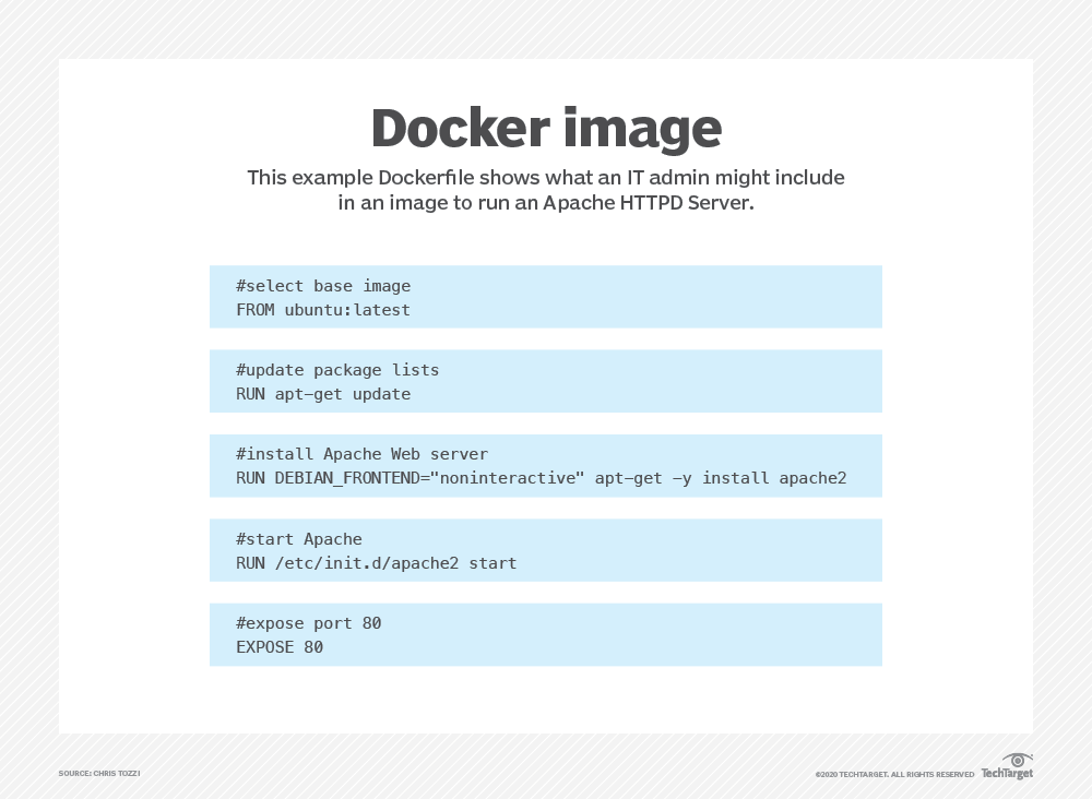 what-is-a-docker-image-introduction-and-use-cases