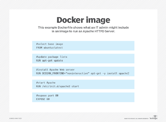 What Is A Docker Container Vs An Image 7165