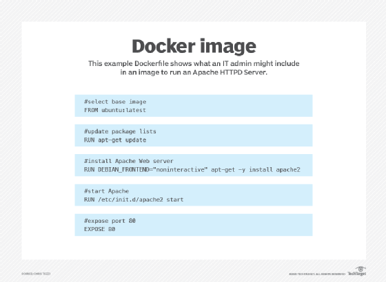 An example of a docker image.
