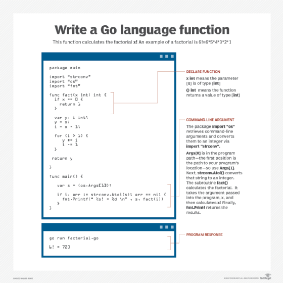 Create a Go language function