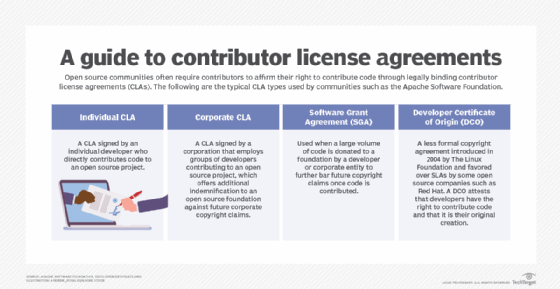 developer application license' are officially a thing! (and for