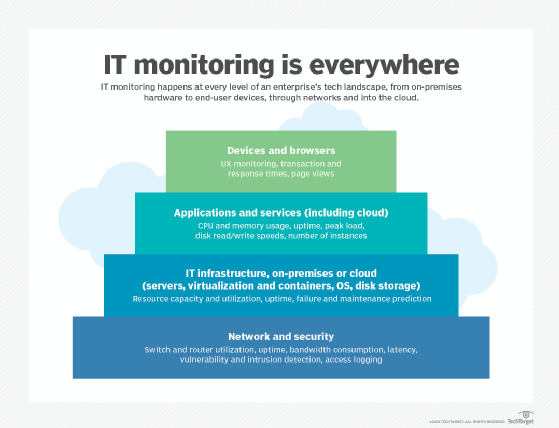 Introduction to IT Monitoring – BMC Software