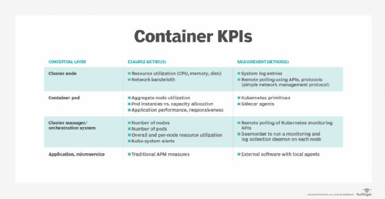 Enterprise-Class IT Application and Infrastructure Monitoring