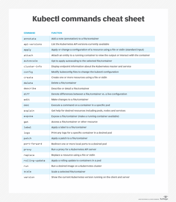 kubectl-commands-and-best-practices-for-new-kubernetes-users-techtarget