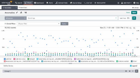 ElasticSearch's anomaly detection