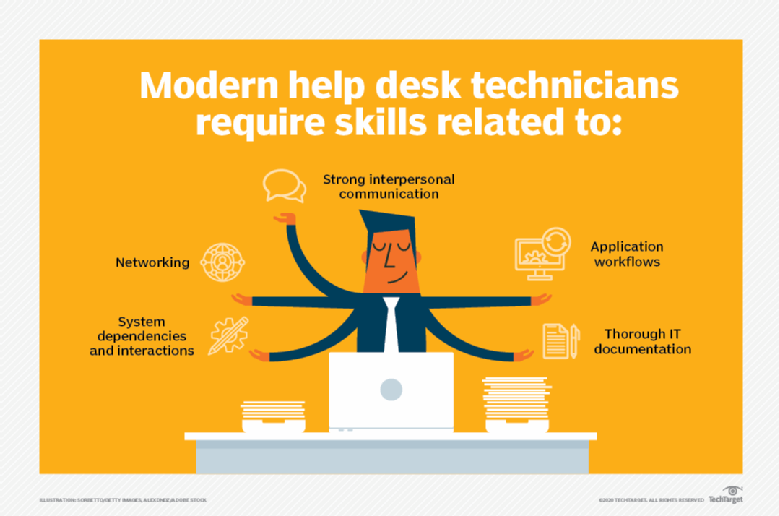 Evolve IT help desk skills to meet modern user demands