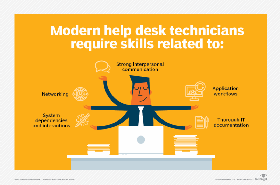 it help desk images