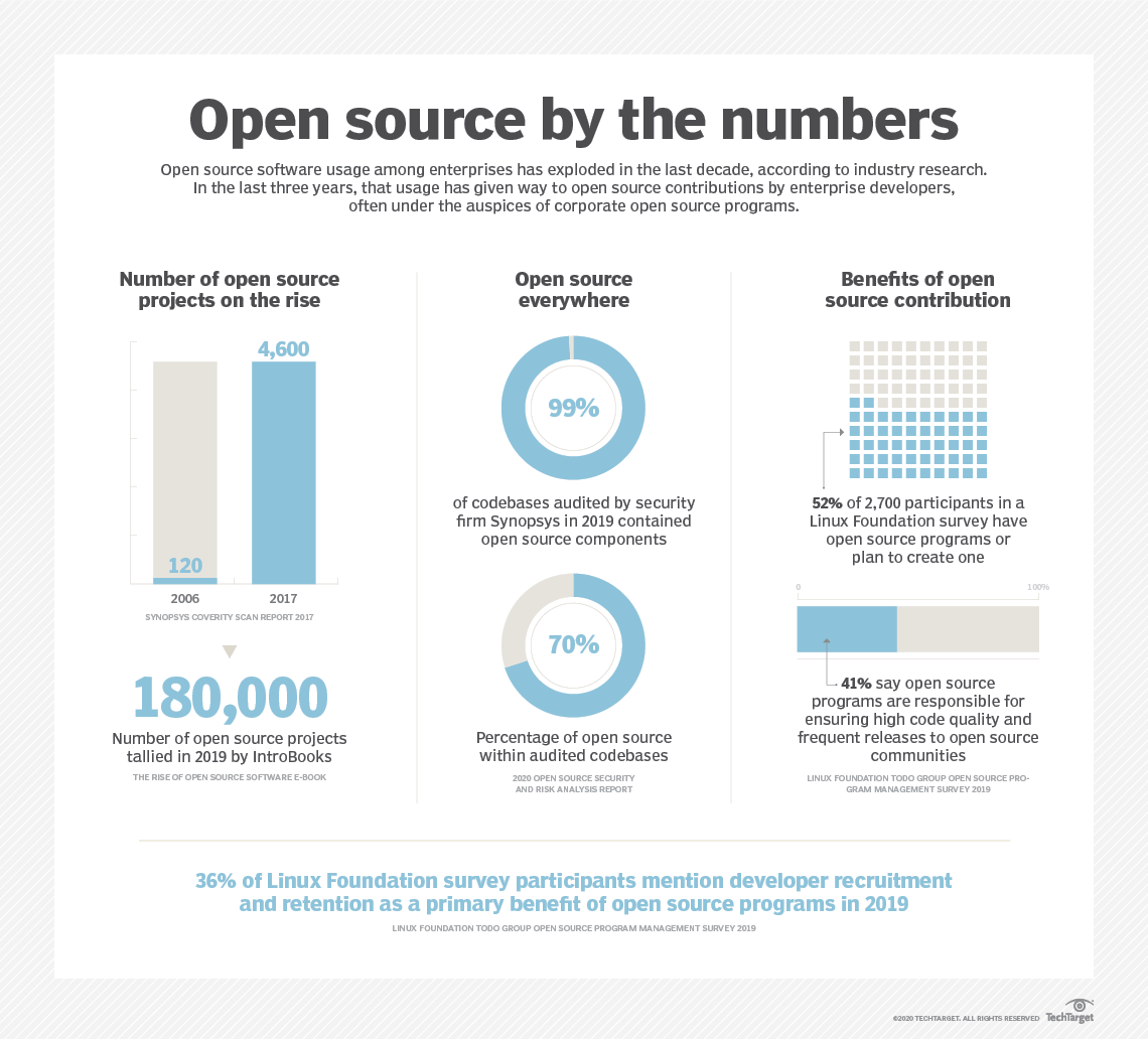 What Is Open Source And How Does It Work What Is Open Source And How Does It Work