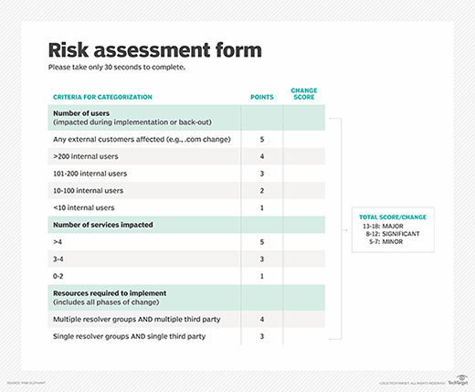 change-management-risk-assessment-template