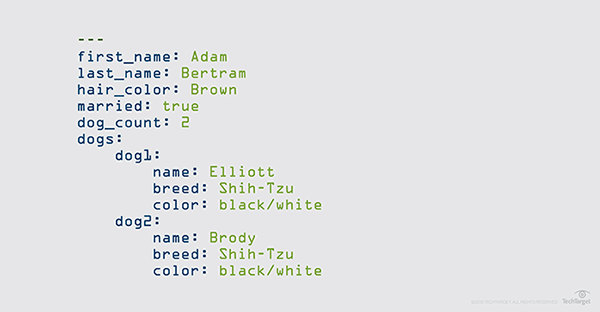 yaml-use-placeholders-in-yaml-syntaxfix