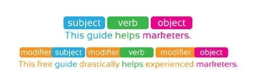 Standard English word order