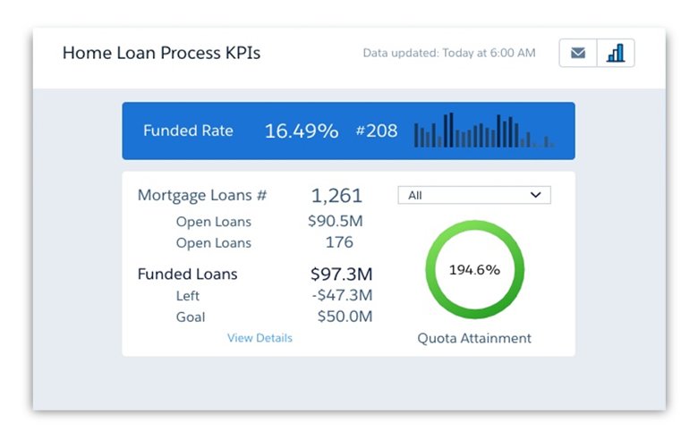 Financial-Services-Cloud Fragen&Antworten