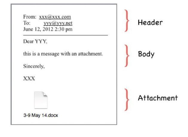Remediate Malicious Email , Investigate malicious email that was ...