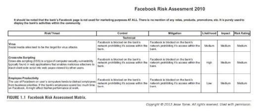 Facebook risk assessment matrix