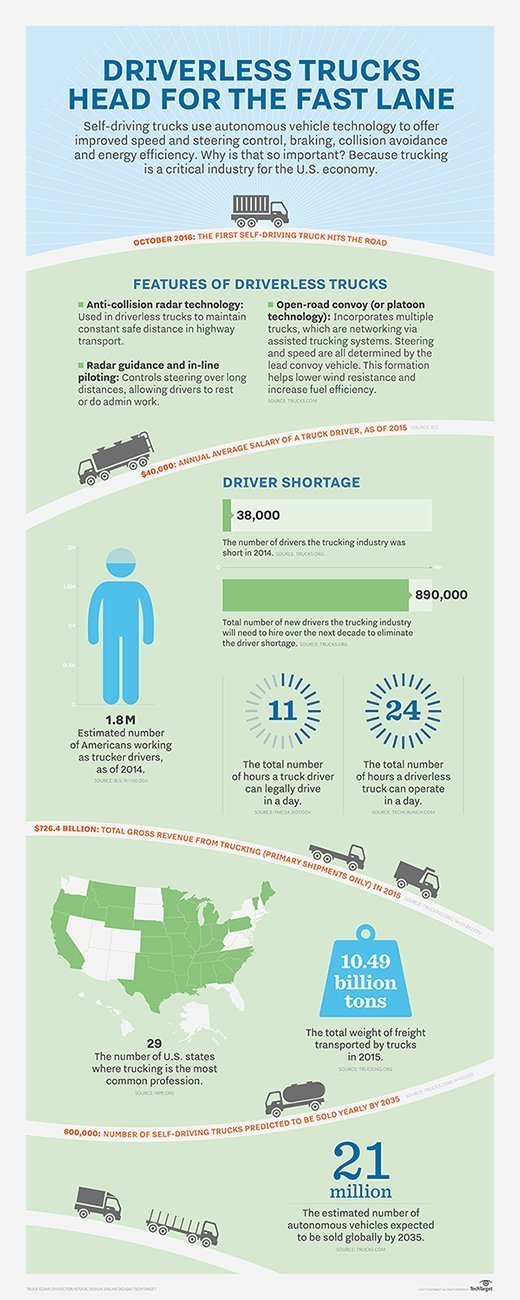 What Are Self Driving Cars And How Do They Work