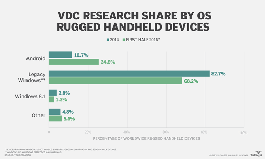 os market share 2015