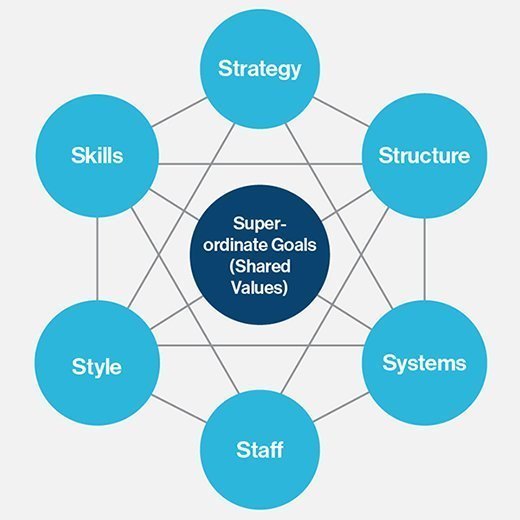 The Easy Guide to Gap Analysis (With Templates)