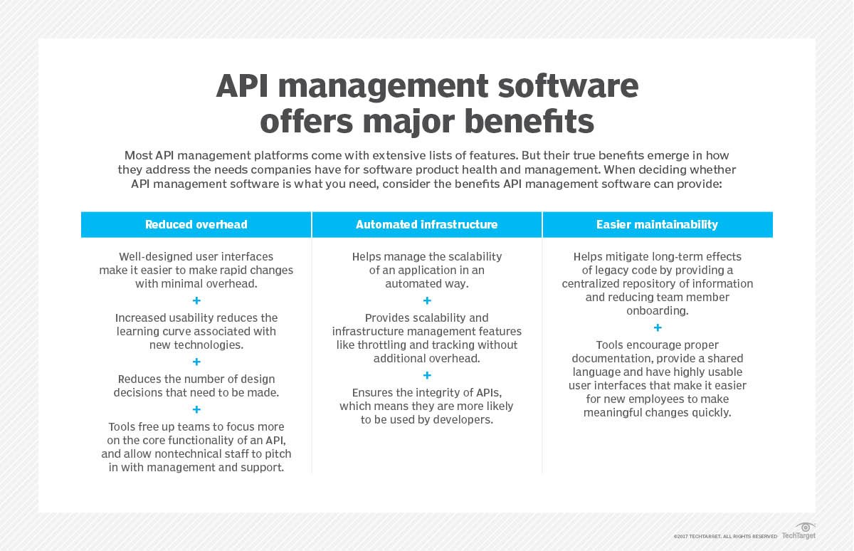 Api 22. Type of API. Benefits of scalability in Android app.