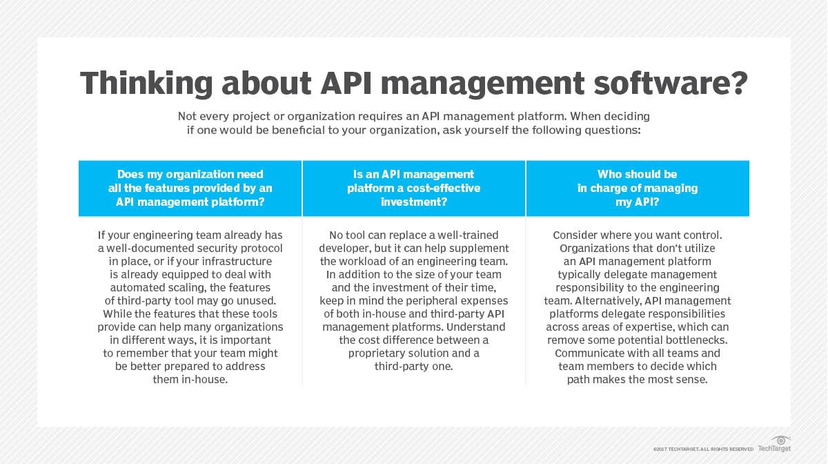 Guide to building an enterprise API strategy | TechTarget