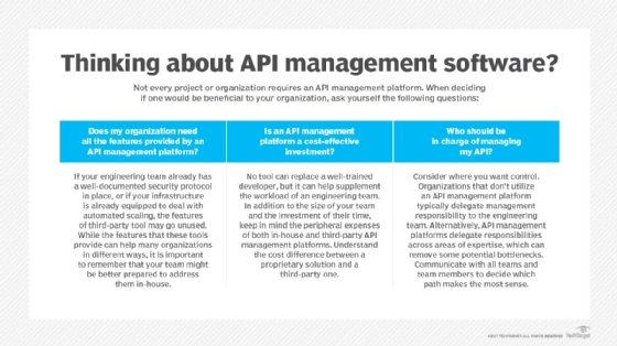 API Management solutions  Discover components to an API Mgt solution