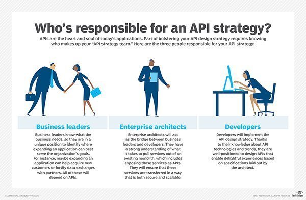 Guide to building an enterprise API strategy