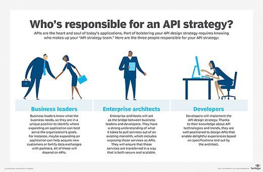 What is an API and how can it help Businesses?