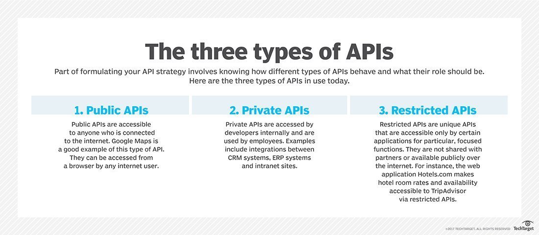 API management platform trends to watch in 2018 | TechTarget
