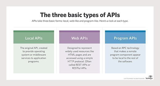 Comment tester les API pour améliorer la qualité des applications