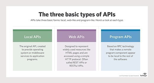 how-to-do-api-testing-to-improve-application-quality-techtarget