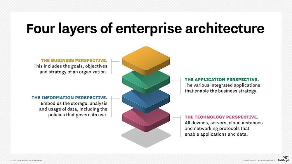 enterprise architect