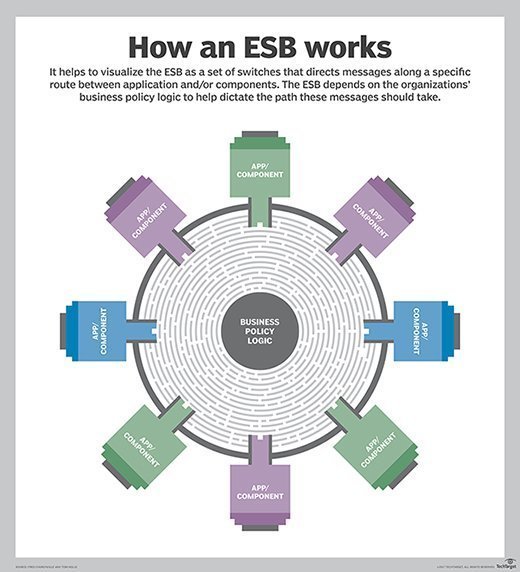 Esb définition