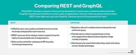 graphql vs rest vs grpc