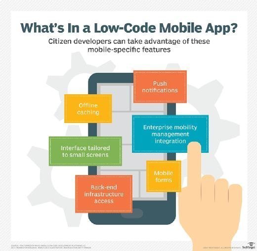 Low Code - Mobile Solutions Provider