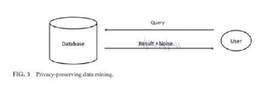 privacy-preserving data mining
