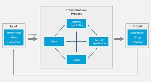 Gap Analysis Process Flow Model Presentation Template | mail.napmexico ...