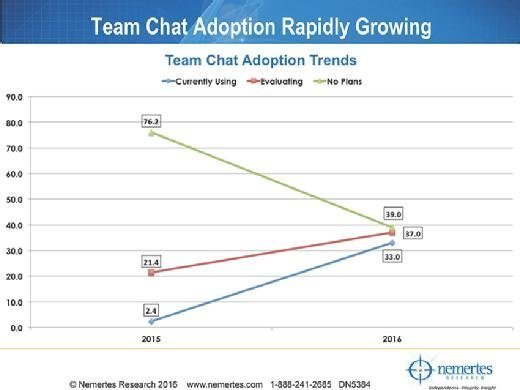 Tech-buying trends